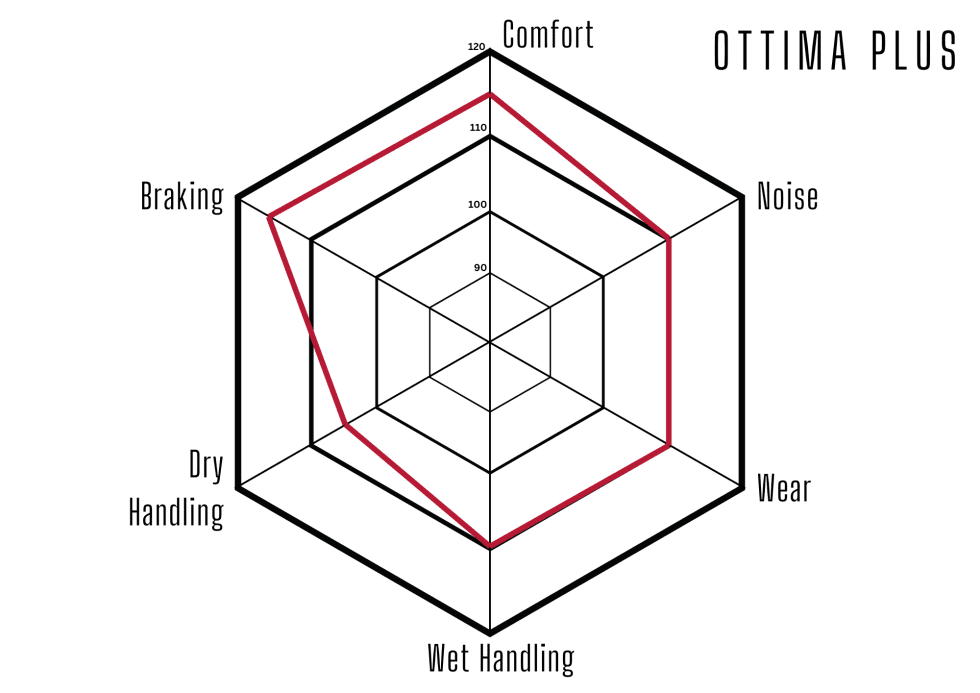OTTIMA PLUS – Massimo Tyres